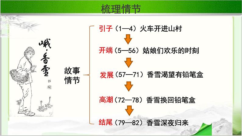 《哦香雪》公开课教学PPT课件（高中语文北师大版必修1）07