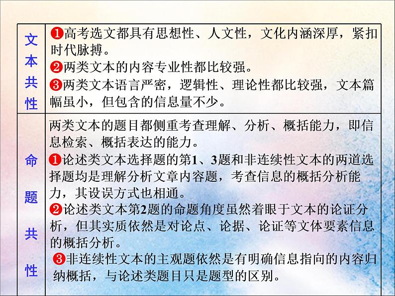 2020版高考语文一轮复习第二板块专题一学之初读为先__两类文本的考查能力读文技法通识课06