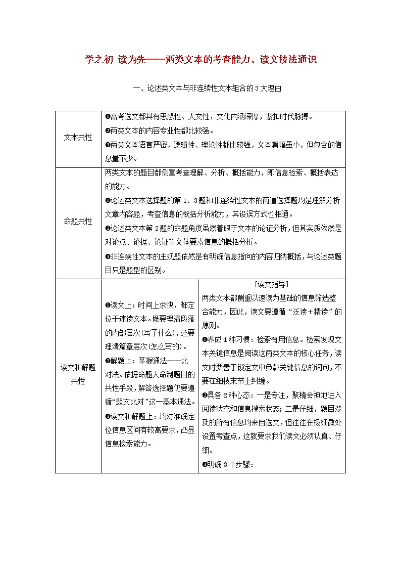 2020版高考语文一轮复习第二板块专题一学之初读为先__两类文本的考查能力读文技法通识讲义含解01