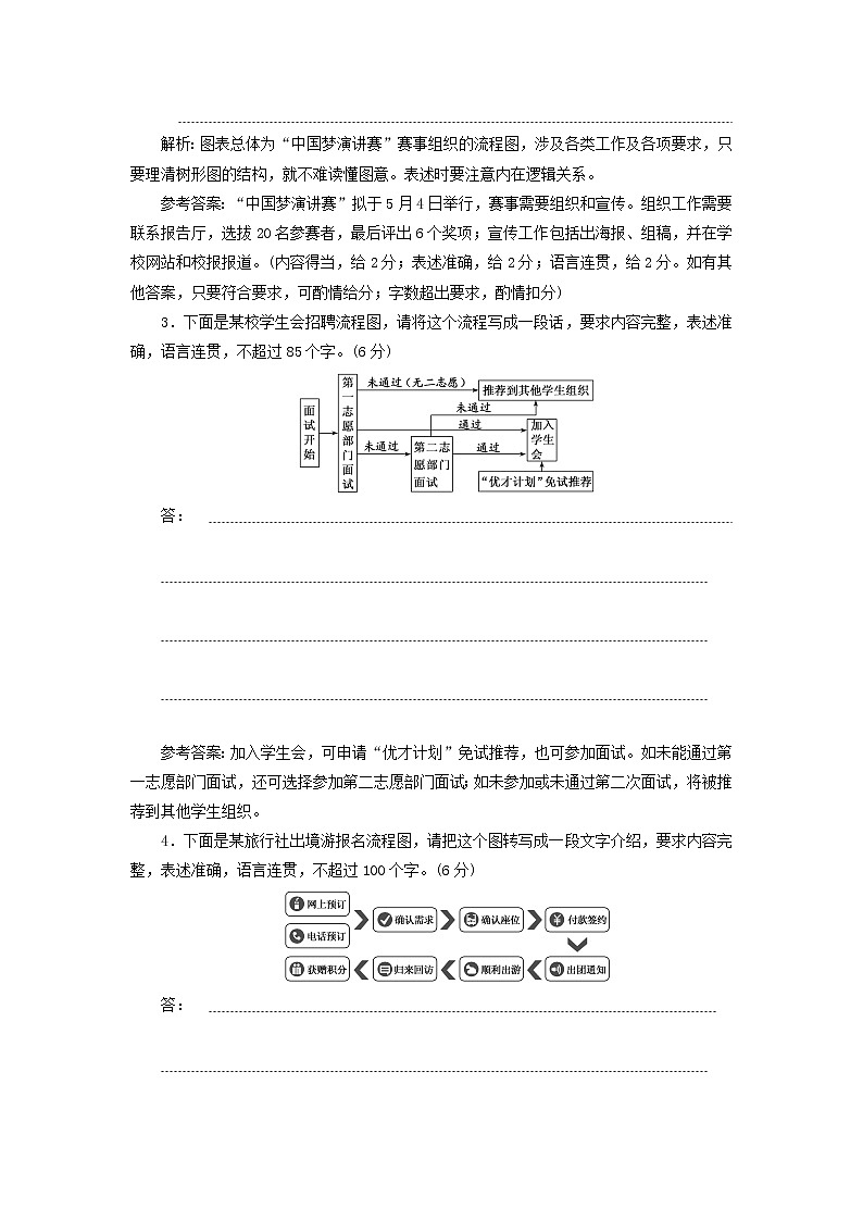 2020版高考语文一轮复习第一板块“图文转换”配套检测提能训练一含解析02