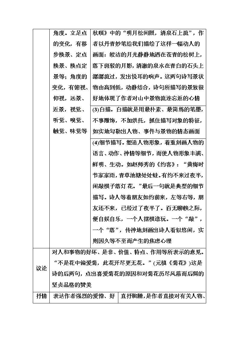 高考语文一轮复习诗歌鉴赏专题-表达技巧02