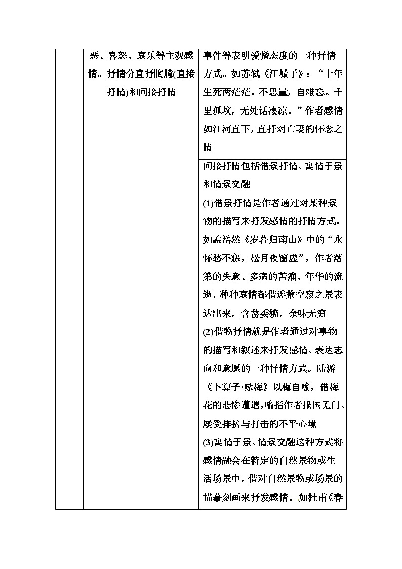 高考语文一轮复习诗歌鉴赏专题-表达技巧03