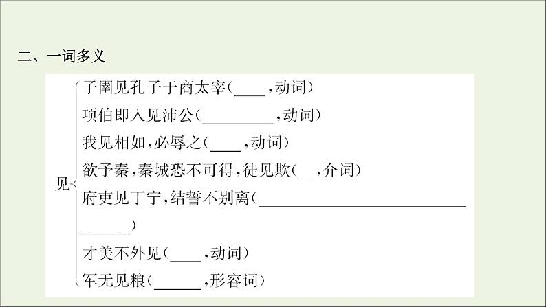 2020_2021学年高中语文第七单元韩非子蚜2子圉见孔子于商太宰课件新人教版选修先秦诸子蚜20210304120908