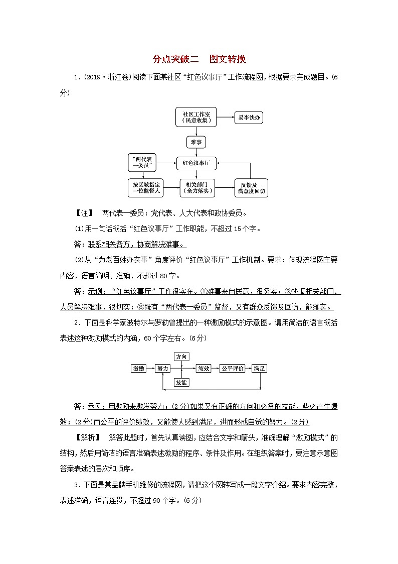 2022版高考语文一轮复习专题十五图表文转换分点突破二图文转换练习含解析第1页