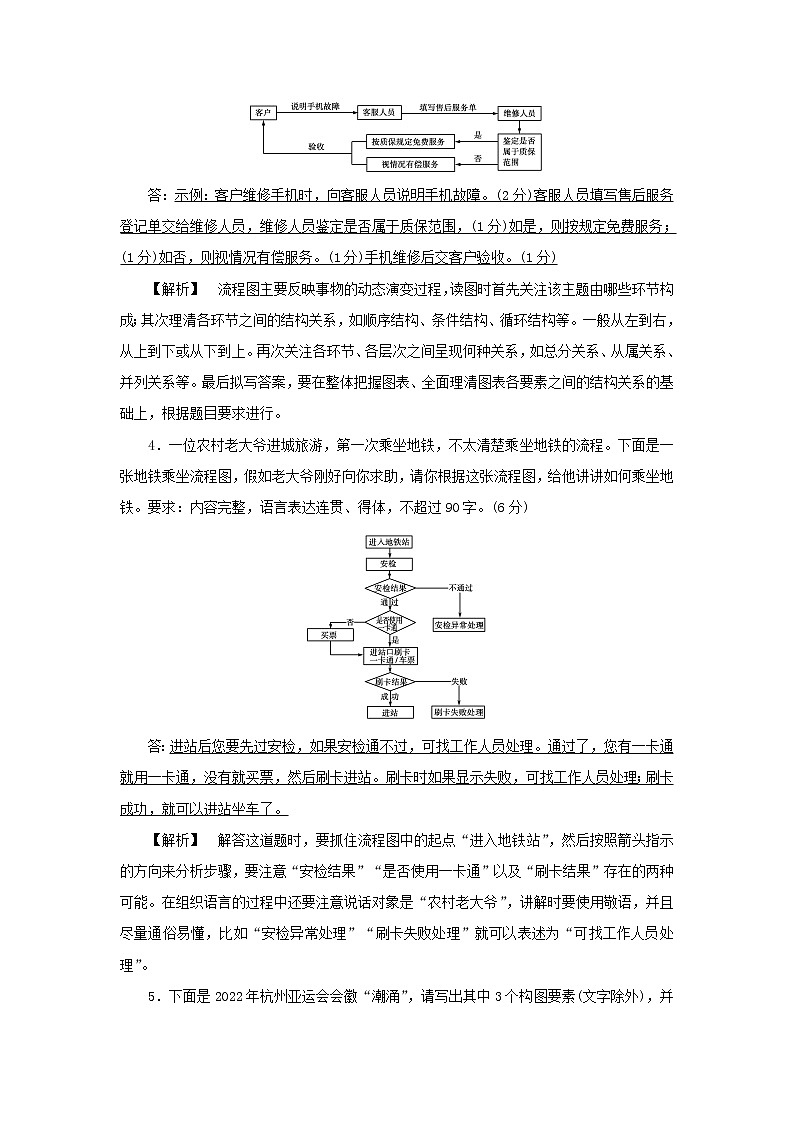 2022版高考语文一轮复习专题十五图表文转换分点突破二图文转换练习含解析第2页