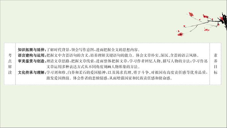 2020_2021学年新教材高中语文第二单元6记念刘和珍君为了忘却的记念课件部编版选择性必修中册202103031189第2页