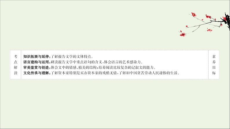 2020_2021学年新教材高中语文第二单元7包身工课件部编版选择性必修中册202103031190第2页