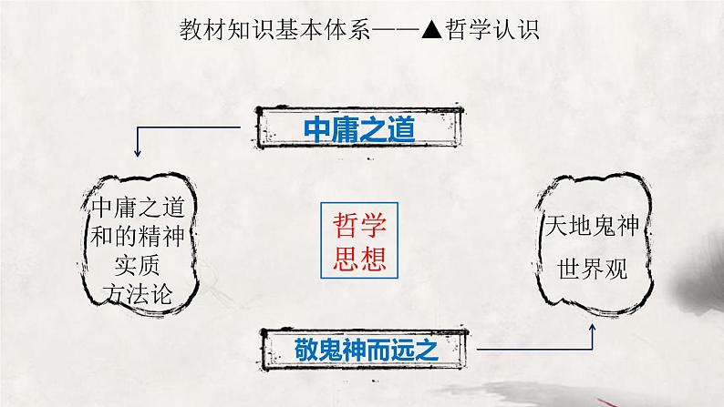 语文版选修《论语》选读全册复习巩固课件第6页