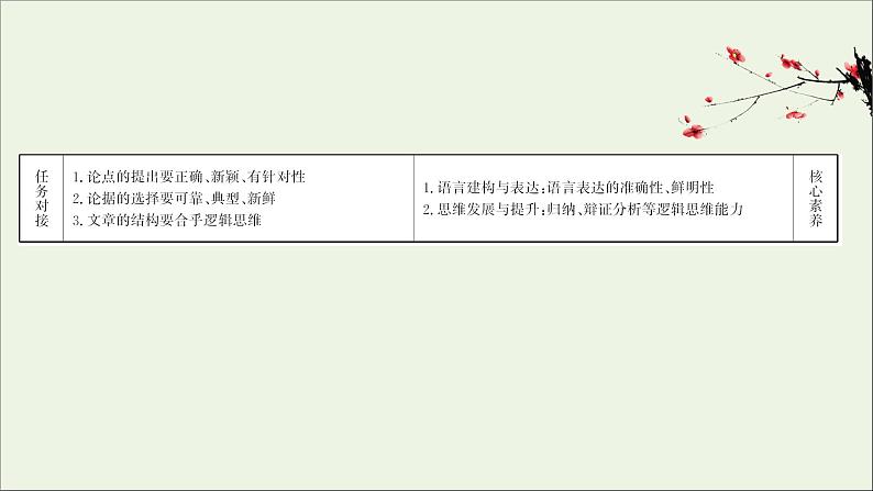 2020_2021学年新教材高中语文全一册单元检测+课件打包19套部编版选择性必修中册02