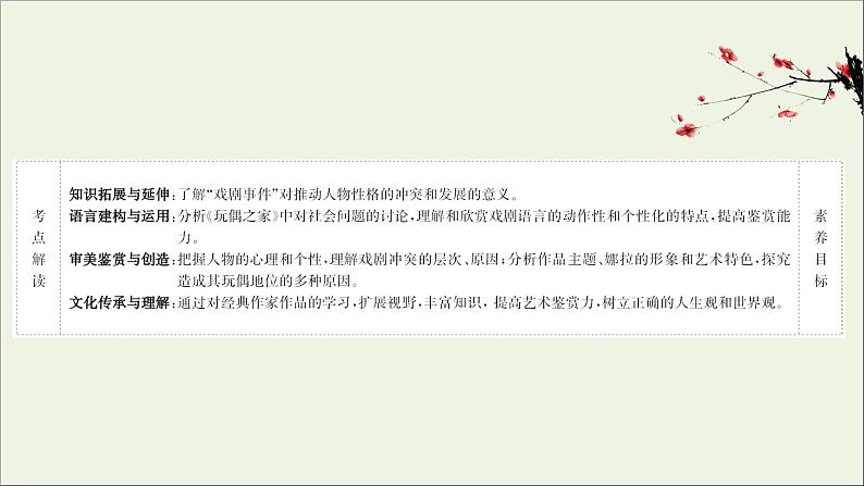 2020_2021学年新教材高中语文全一册单元检测+课件打包19套部编版选择性必修中册02