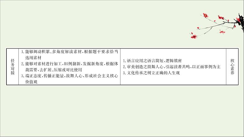 2020_2021学年新教材高中语文全一册单元检测+课件打包19套部编版选择性必修中册02