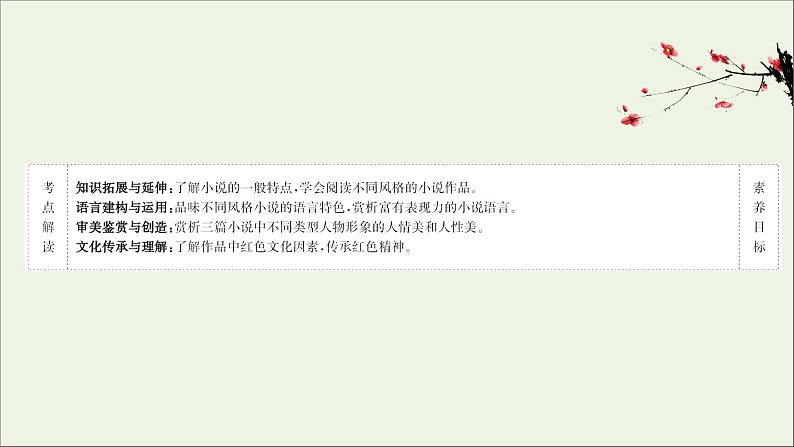 2020_2021学年新教材高中语文全一册单元检测+课件打包19套部编版选择性必修中册02