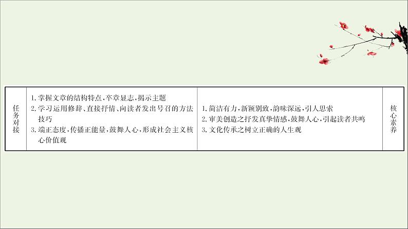 2020_2021学年新教材高中语文全一册单元检测+课件打包19套部编版选择性必修中册02