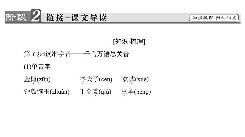 高中语文人教版《中国古代诗歌散文欣赏 》课件：诗歌之部 第3单元 将进酒05