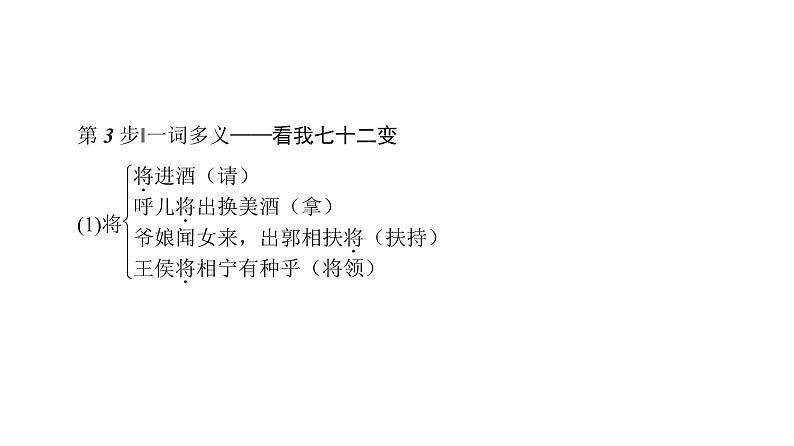 高中语文人教版《中国古代诗歌散文欣赏 》课件：诗歌之部 第3单元 将进酒07