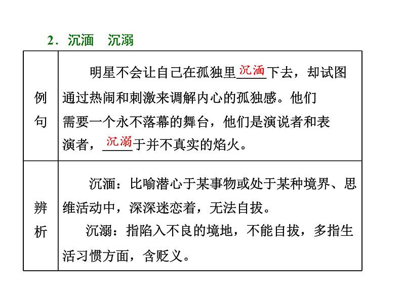 高中语文人教版选修《中国小说欣赏》课件：第12课《长恨歌》——围炉夜话07