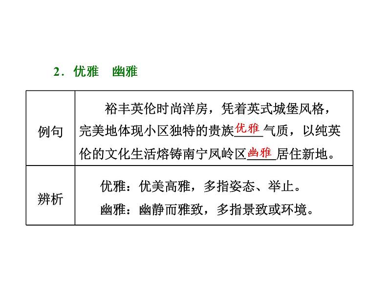 高中语文人教版选修《中国小说欣赏》课件：第10课《白鹿原》——家族的学堂08