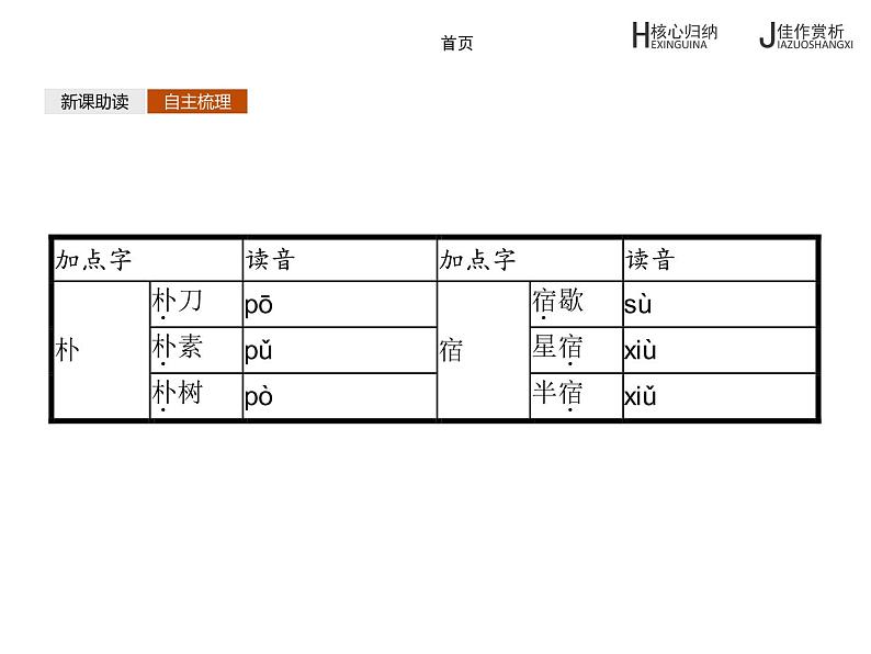 高中语文人教版选修《中国小说欣赏》课件：第2课《水浒传》07