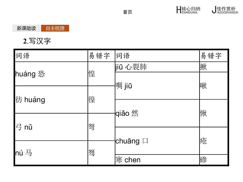 高中语文人教版选修《中国小说欣赏》课件：第2课《水浒传》08