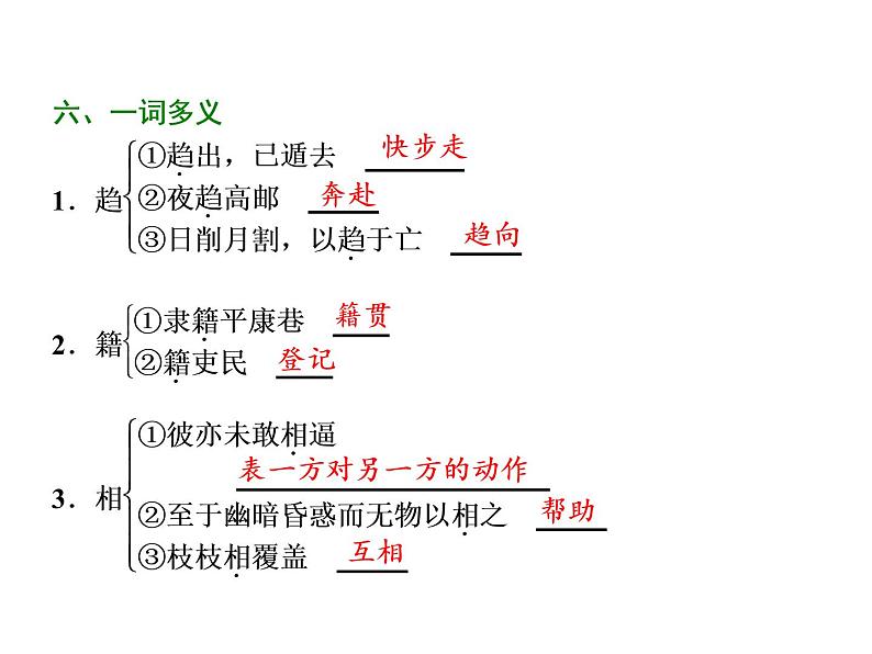 高中语文人教版选修《中国小说欣赏》课件：第4课《聊斋志异》——香玉、王六郎08