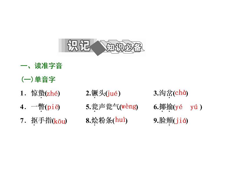 高中语文人教版选修《中国小说欣赏》课件：第14课《平凡的世界》——做客04