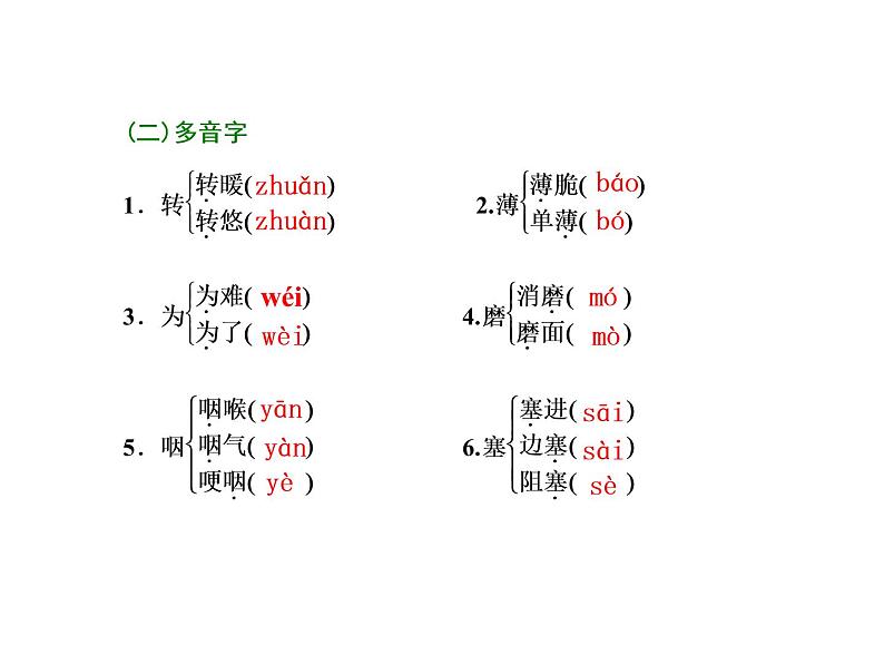 高中语文人教版选修《中国小说欣赏》课件：第14课《平凡的世界》——做客05