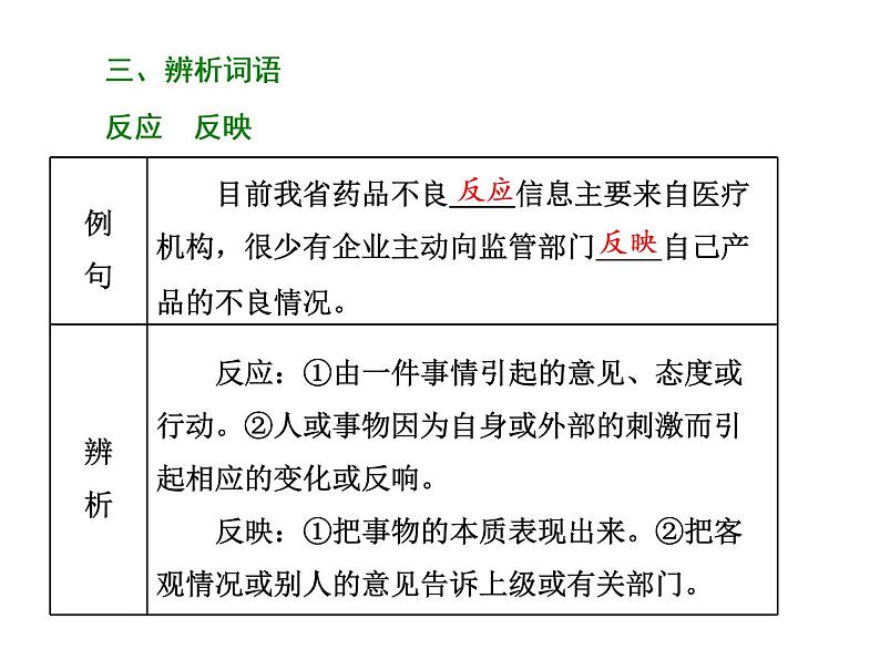 高中语文人教版选修《中国小说欣赏》课件：第14课《平凡的世界》——做客07