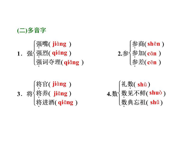 高中语文人教版选修《中国小说欣赏》课件：第6课《红楼梦》——情真意切释猜嫌04