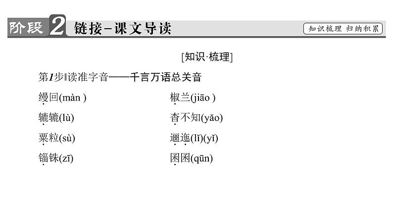 高中语文人教版《中国古代诗歌散文欣赏 》课件：散文之部 第4单元阿房宫赋07