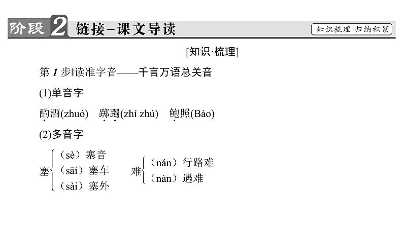 高中语文人教版《中国古代诗歌散文欣赏 》课件：诗歌之部 第1单元拟行路难（其四）07