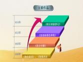 堂吉诃德必修五名著导读PPT课件