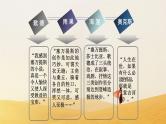 堂吉诃德必修五名著导读PPT课件