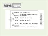 2021高考语文二轮复习任务群1任务1信息筛选题__确定信息源排查失误点课件