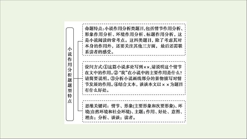 2021高考语文二轮复习任务群3任务2小说作用分析题__“4循环＋1读者”模式答题课件02