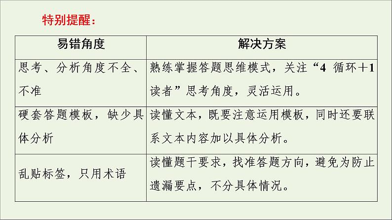 2021高考语文二轮复习任务群3任务2小说作用分析题__“4循环＋1读者”模式答题课件06