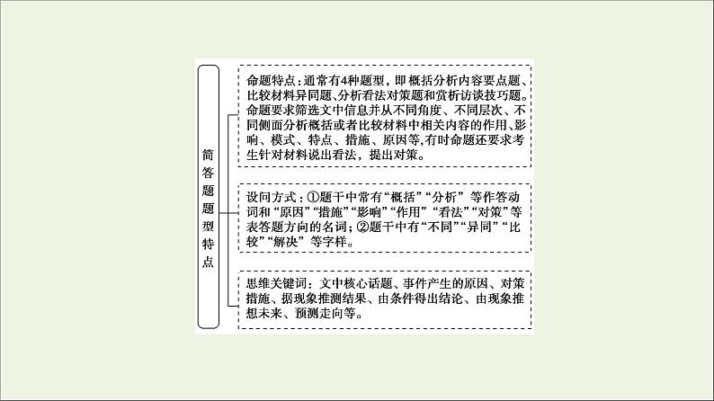 2021高考语文二轮复习任务群2任务2简答题__4大考法各具流程课件第2页