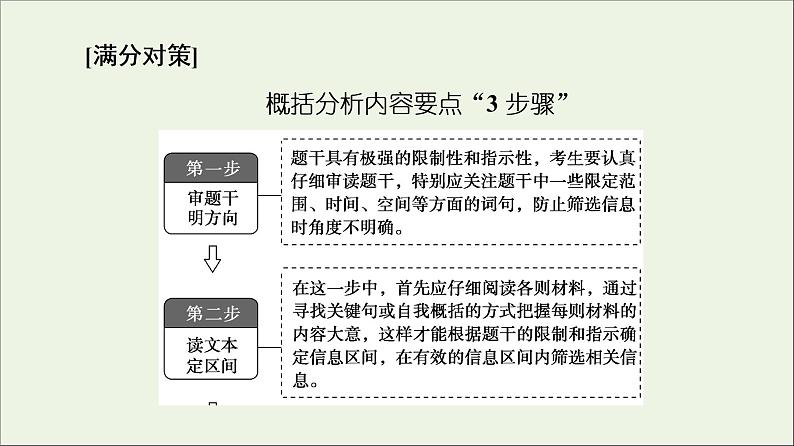 2021高考语文二轮复习任务群2任务2简答题__4大考法各具流程课件第6页