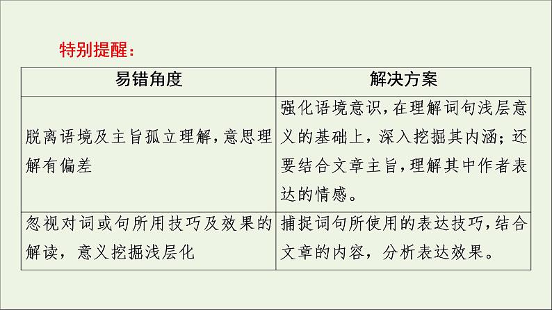 2021高考语文二轮复习任务群4任务2词句含意题__“多看”解表意“多联”挖深蕴课件第8页