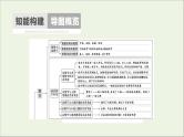 2021高考语文二轮复习任务群3任务1形象特点概括题__“2步5入手”形象自然有课件