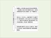 2021高考语文二轮复习任务群4任务3表达技巧题__“3审”定方向“3步”保规范课件