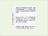 2021高考语文二轮复习任务群4任务4归纳概括题__具备“3意识”落实“3步骤”课件
