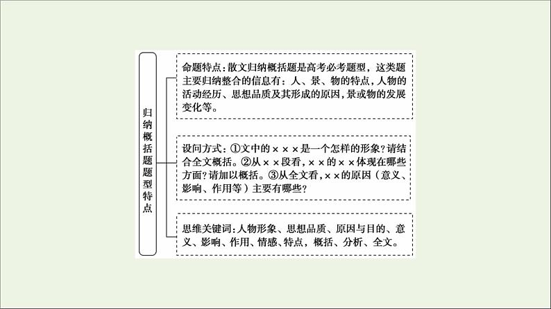 2021高考语文二轮复习任务群4任务4归纳概括题__具备“3意识”落实“3步骤”课件第2页