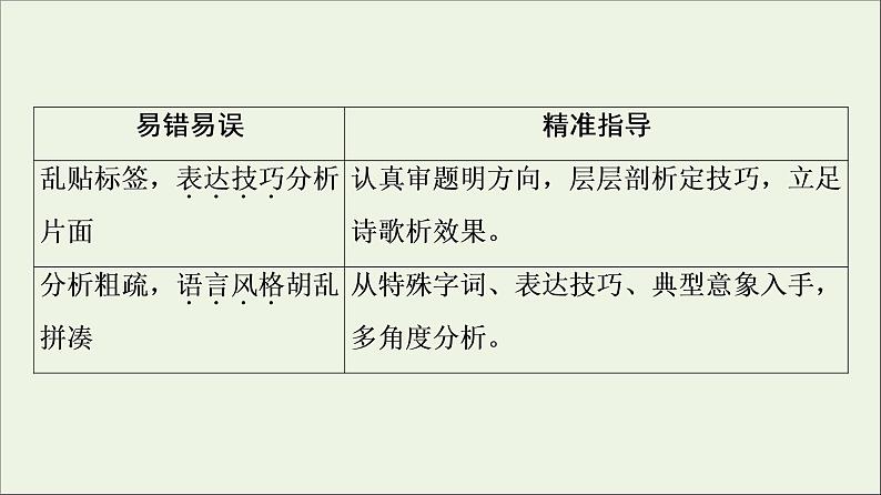 2021高考语文二轮复习任务群6任务3鉴赏评价类题目__“4处提醒”来纠偏课件第2页