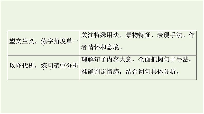 2021高考语文二轮复习任务群6任务3鉴赏评价类题目__“4处提醒”来纠偏课件第3页