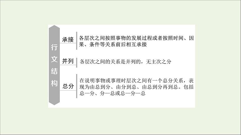 2021高考语文二轮复习任务群7任务组2任务1补写句子__扣话题明逻辑课件05