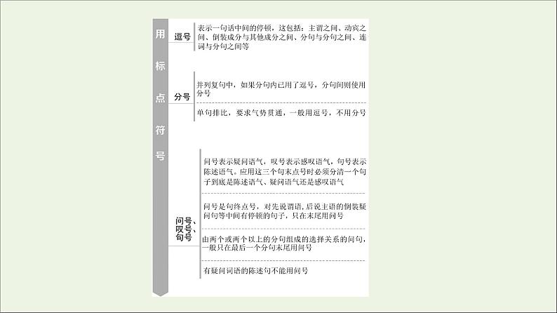 2021高考语文二轮复习任务群7任务组1语段组合型选择题__词语蹭标点连贯课件第7页