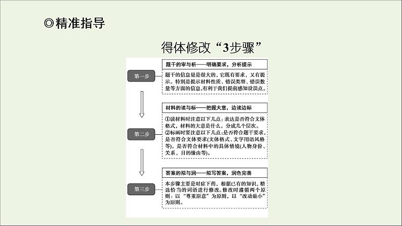 2021高考语文二轮复习任务群7任务组2任务3语言表达得体__提高用语交际水平课件第8页