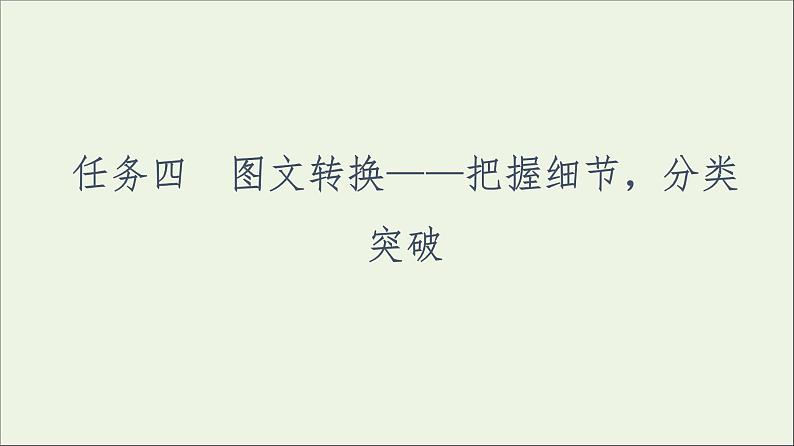 2021高考语文二轮复习任务群7任务组2任务4图文转换__把握细节分类突破课件第2页