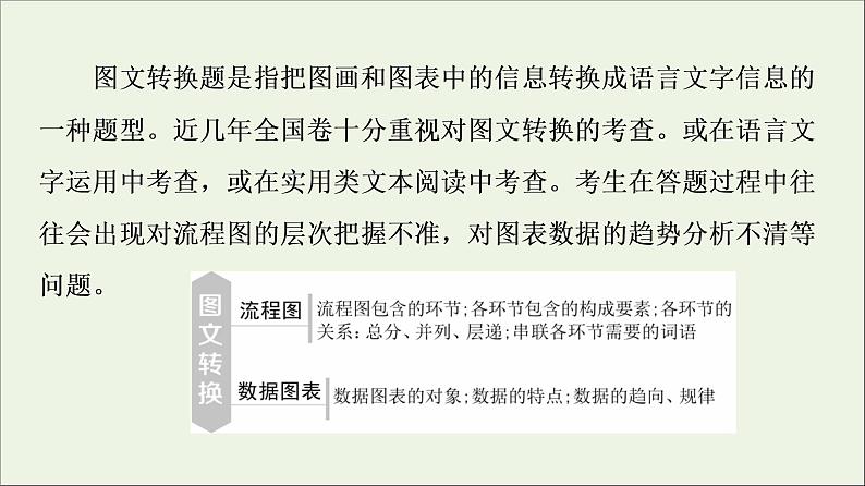 2021高考语文二轮复习任务群7任务组2任务4图文转换__把握细节分类突破课件第4页