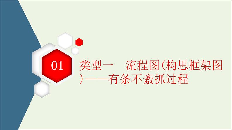 2021高考语文二轮复习任务群7任务组2任务4图文转换__把握细节分类突破课件第5页